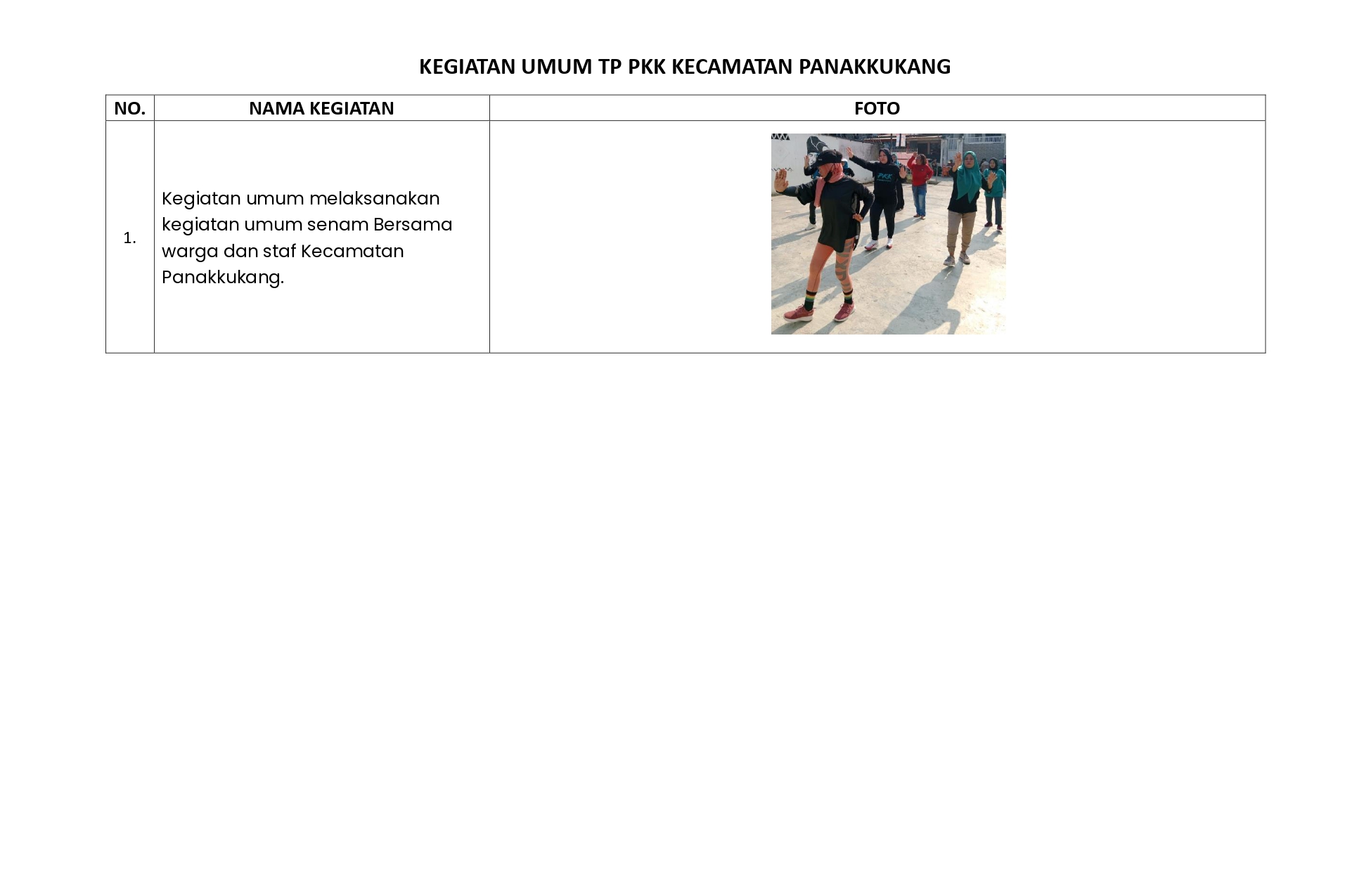 Penunjang Foto KEGIATAN POKJA I, II, III & IV TP PKK KECAMATAN PANAKKUKANG - 1